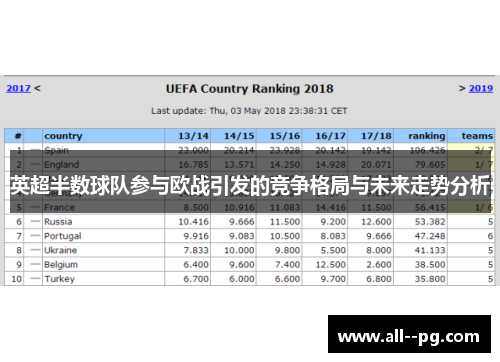 英超半数球队参与欧战引发的竞争格局与未来走势分析