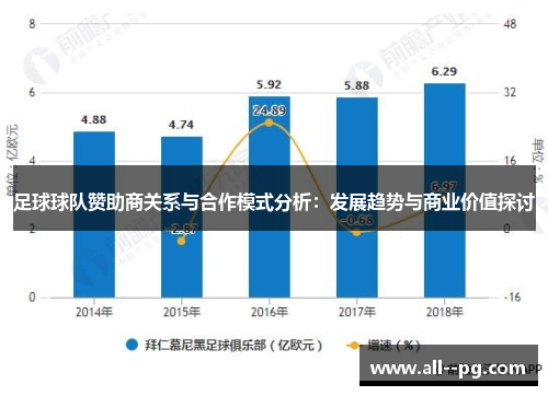 足球球队赞助商关系与合作模式分析:发展趋势与商业价值探讨 足球球队赞助商关系与合作模式分析:发展趋势与商业价值探讨