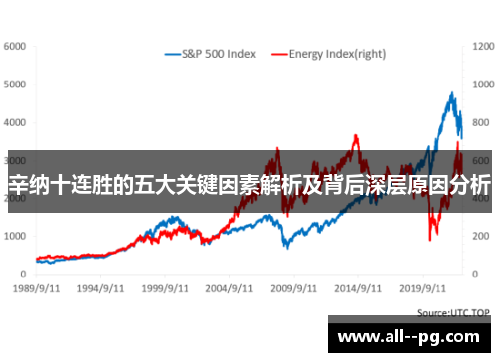 辛纳十连胜的五大关键因素解析及背后深层原因分析