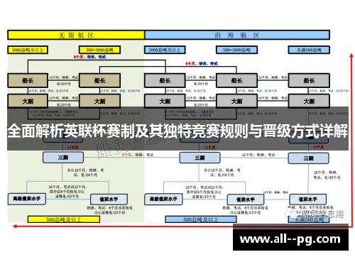 全面解析英联杯赛制及其独特竞赛规则与晋级方式详解