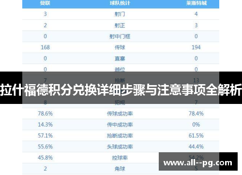 拉什福德积分兑换详细步骤与注意事项全解析