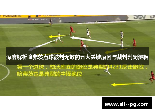 深度解析哈弗茨点球被判无效的五大关键原因与裁判判罚逻辑