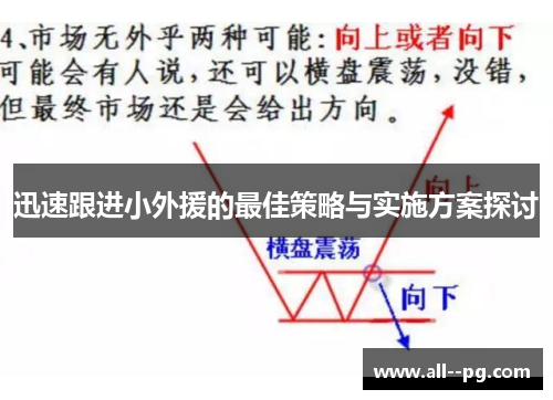 迅速跟进小外援的最佳策略与实施方案探讨 迅速跟进小外援的最佳策略与实施方案探讨