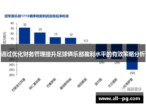 通过优化财务管理提升足球俱乐部盈利水平的有效策略分析 通过优化财务管理提升足球俱乐部盈利水平的有效策略分析