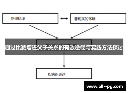 通过比赛增进父子关系的有效途径与实践方法探讨 通过比赛增进父子关系的有效途径与实践方法探讨
