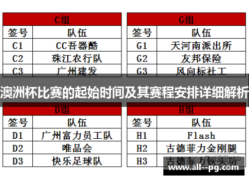 澳洲杯比赛的起始时间及其赛程安排详细解析 澳洲杯比赛的起始时间及其赛程安排详细解析