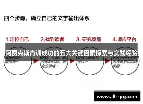 阿贾克斯青训成功的五大关键因素探索与实践经验