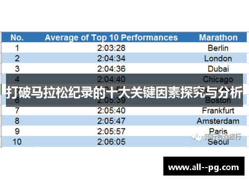 打破马拉松纪录的十大关键因素探究与分析