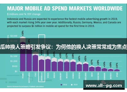 瓜帅换人策略引发争议：为何他的换人决策常常成为焦点