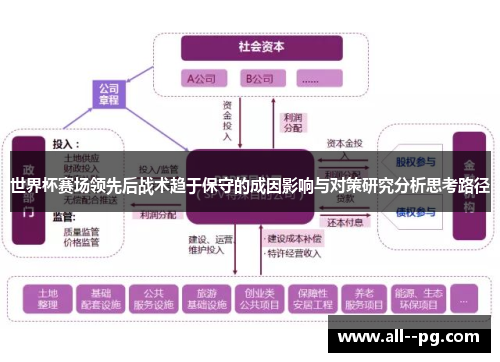 世界杯赛场领先后战术趋于保守的成因影响与对策研究分析思考路径