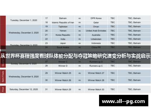 从世界杯赛程强度看球队体能分配与夺冠策略研究演变分析与实战启示