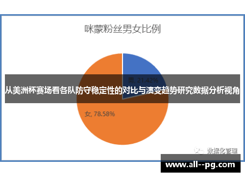 从美洲杯赛场看各队防守稳定性的对比与演变趋势研究数据分析视角