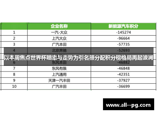 以本周焦点世界杯赔率与走势为引名额分配积分榜格局再起波澜