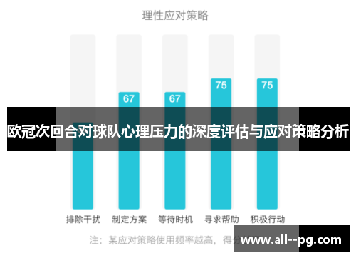欧冠次回合对球队心理压力的深度评估与应对策略分析