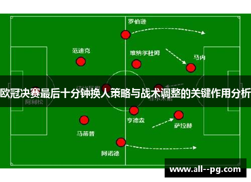 欧冠决赛最后十分钟换人策略与战术调整的关键作用分析