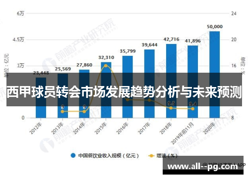 西甲球员转会市场发展趋势分析与未来预测