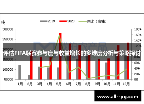 评估FIFA联赛参与度与收益增长的多维度分析与策略探讨