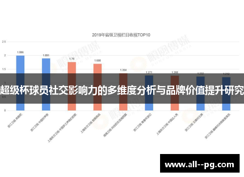 超级杯球员社交影响力的多维度分析与品牌价值提升研究