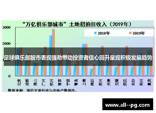 足球俱乐部股市表现强劲带动投资者信心回升呈现积极发展趋势 足球俱乐部股市表现强劲带动投资者信心回升呈现积极发展趋势