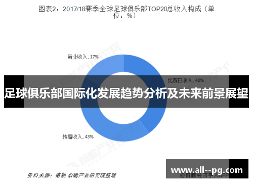 足球俱乐部国际化发展趋势分析及未来前景展望 足球俱乐部国际化发展趋势分析及未来前景展望