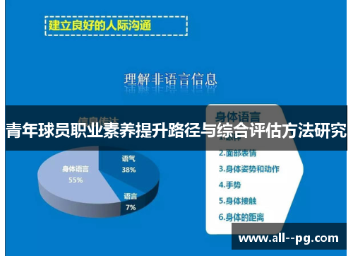 青年球员职业素养提升路径与综合评估方法研究