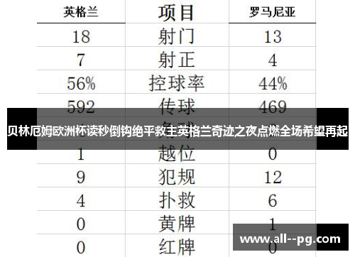 贝林厄姆欧洲杯读秒倒钩绝平救主英格兰奇迹之夜点燃全场希望再起 贝林厄姆欧洲杯读秒倒钩绝平救主英格兰奇迹之夜点燃全场希望再起